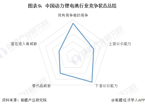 【行业深度】2024年中国动力锂电池行业竞争格局及市场份额分析市场集中度持续提升(图9)