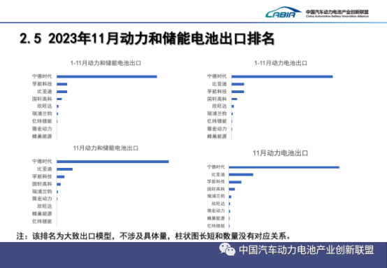 1-11月国内动力电池装车量TOP15放榜(图3)