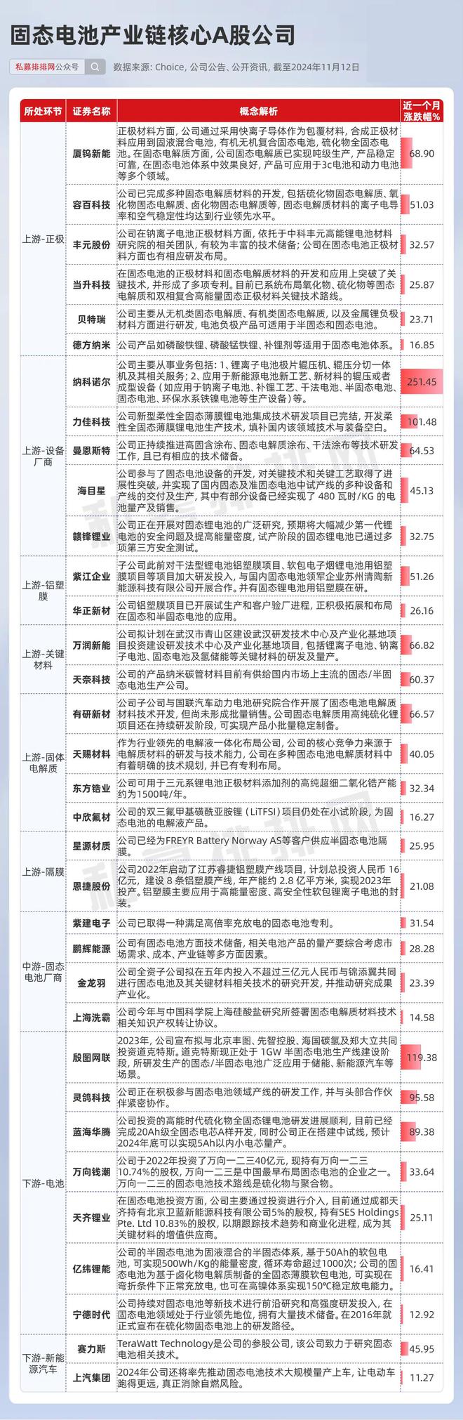 宁德时代重磅消息！固态电池概念爆发！2只个股业绩增长超20倍(图3)