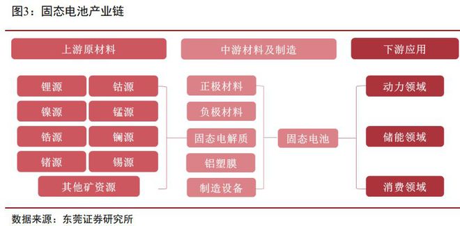 宁德时代重磅消息！固态电池概念爆发！2只个股业绩增长超20倍(图2)