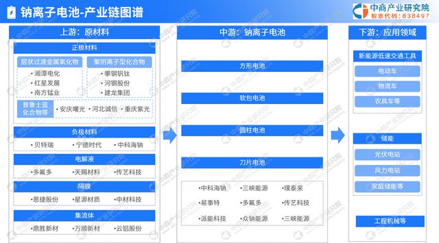 2024年钠离子电池行业市场前景及投资研究报告(图4)