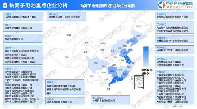 2024年钠离子电池行业市场前景及投资研究报告(图8)