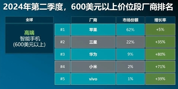 加速崛起的国产手机2023年国产品牌手机出货量累计231亿部(图1)