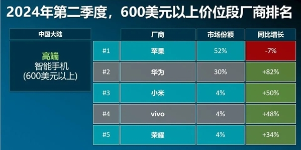 加速崛起的国产手机2023年国产品牌手机出货量累计231亿部(图2)