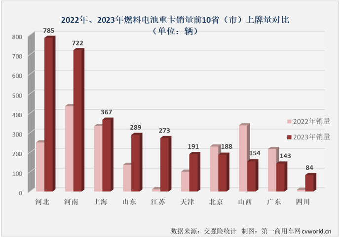 燃料电池重卡2023年销量同比增47%(图4)