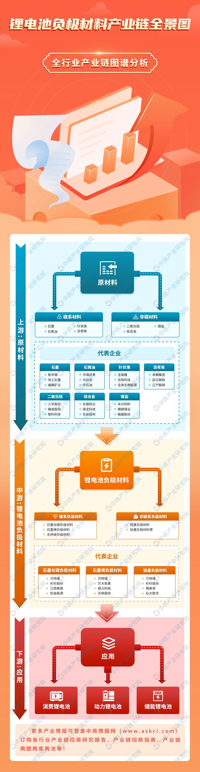 2024年中国锂电池负极材料产业链图谱研究分析（附产业链全景图）(图1)