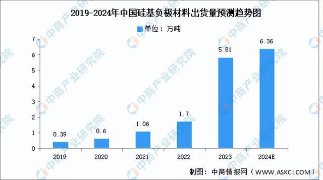2024年中国锂电池负极材料产业链图谱研究分析（附产业链全景图）(图10)