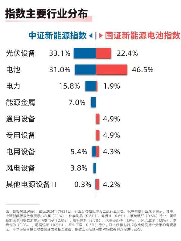 2023年我国动力电池装机量占全球近六成储能电池ETF（159566）、新能源ETF易方达（516090）等产品布局产业链龙头(图1)