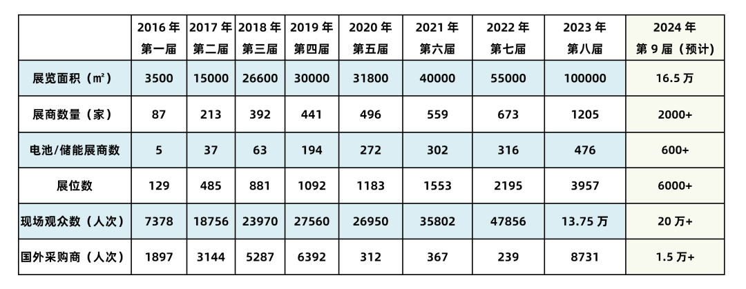2025电池产业展》广州锂电池展储能展》燃料、充电(图1)