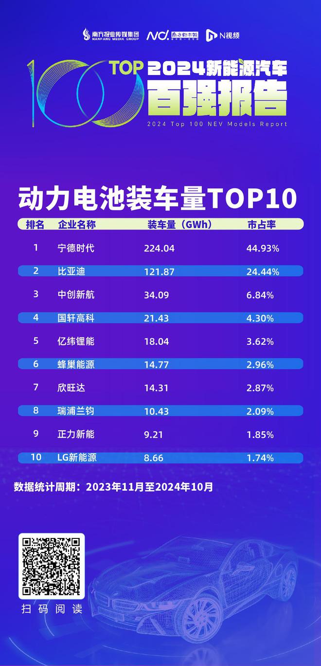 动力电池装车量谁强？宁王比亚迪分走近7成！这三家同比翻番(图4)