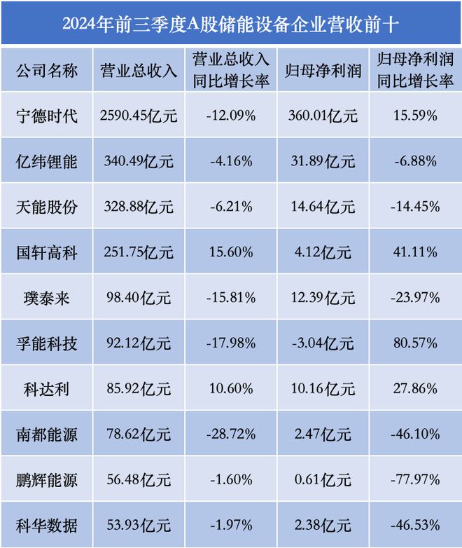 储能江湖激战2024技术创新仍是破局关键(图1)