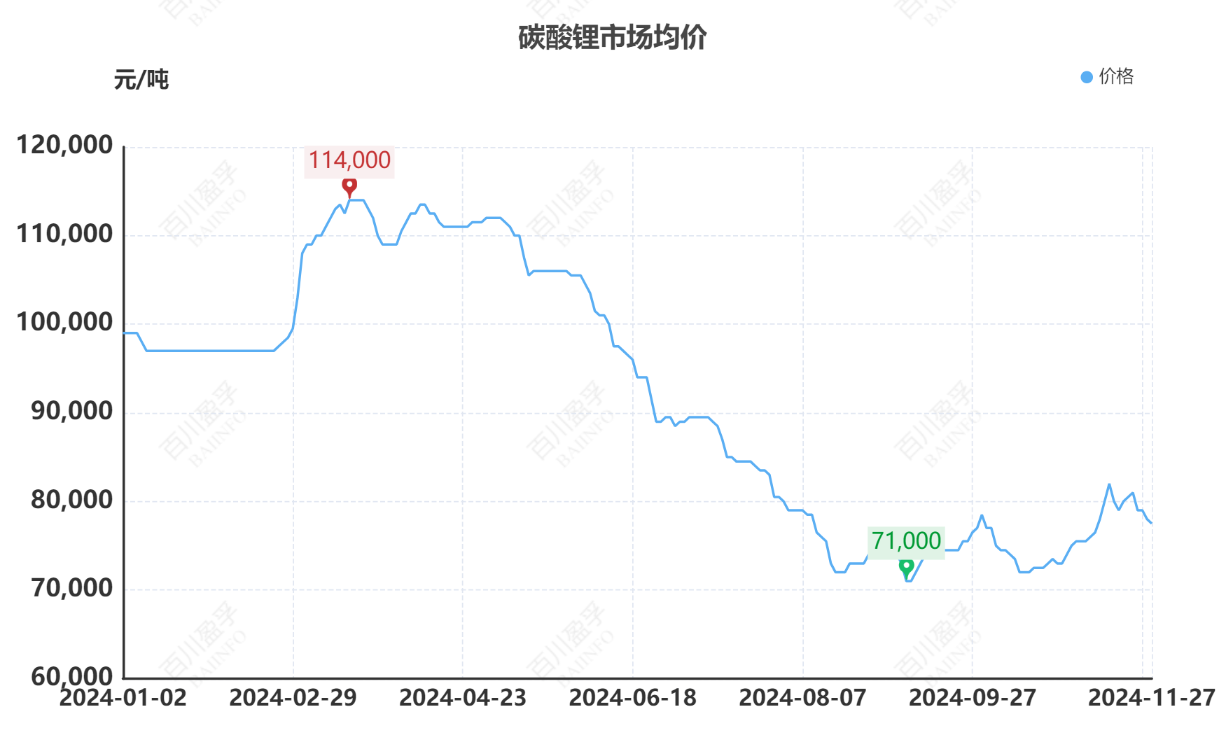 锂电池概念股上涨机构称锂价将触底反弹？相关公司最新回应(图2)