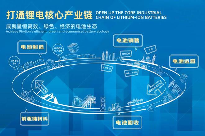 全新电摩锂电池产品即将高能登场！星恒出击2024摩博会(图3)