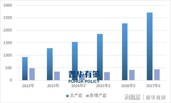 展望2025年新能源、智能制造和“双碳”政策推动锂电设备行业发展(图2)