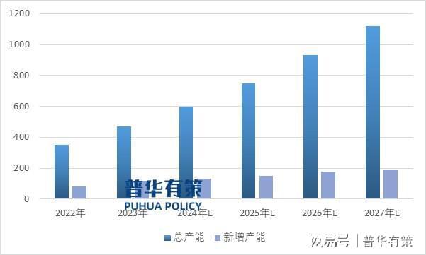 展望2025年新能源、智能制造和“双碳”政策推动锂电设备行业发展(图3)