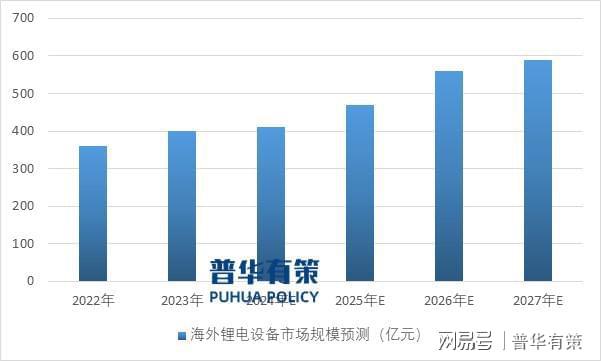 展望2025年新能源、智能制造和“双碳”政策推动锂电设备行业发展(图4)