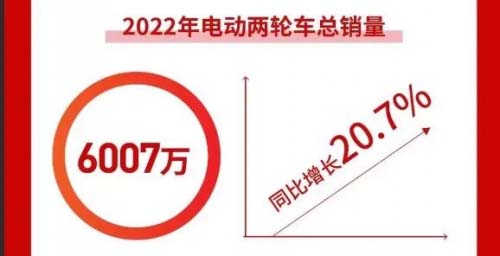 2023年锂电池行业迎来黄金发展期四大趋势定调增长前景(图1)