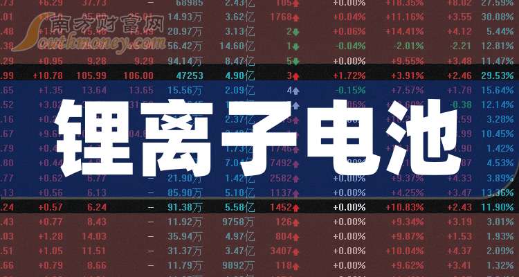 带你了解3大锂离子电池概念龙头股企业（干货收藏）（2024124）(图1)