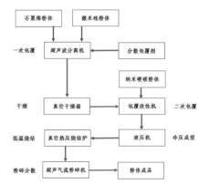今日锂电材料行业海内外情报汇总（2024年10月31日）(图7)