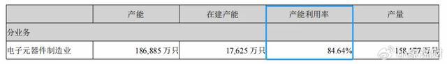 低空经济第一黑马全球储能稀缺龙头第二个宁德时代！(图3)