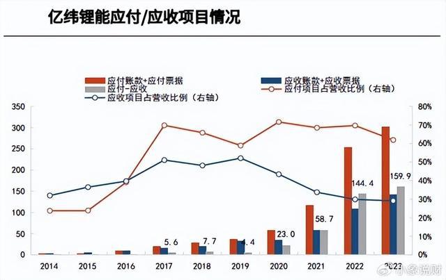 低空经济第一黑马全球储能稀缺龙头第二个宁德时代！(图6)
