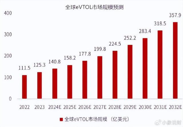 低空经济第一黑马全球储能稀缺龙头第二个宁德时代！(图8)