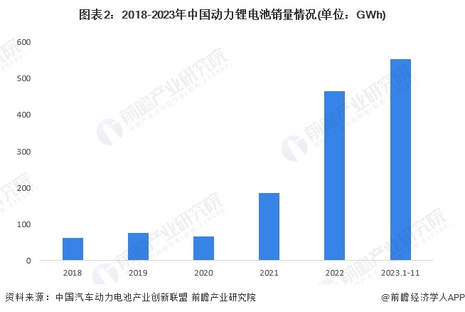 2024年中国动力锂电池行业供需平衡分析产能结构性过剩警报已拉响【组图】(图2)