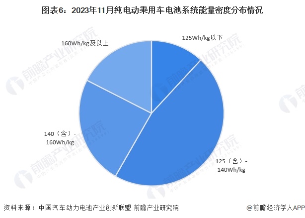 2024年中国动力锂电池行业供需平衡分析产能结构性过剩警报已拉响【组图】(图6)