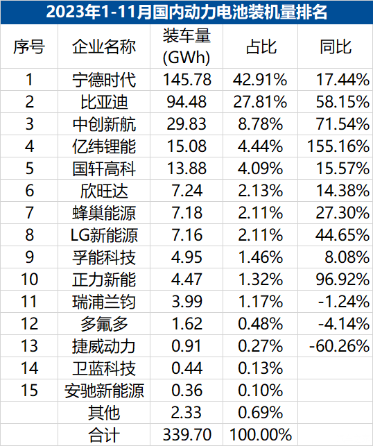 电池厂的迷茫：如何走出增收不增利怪圈(图1)