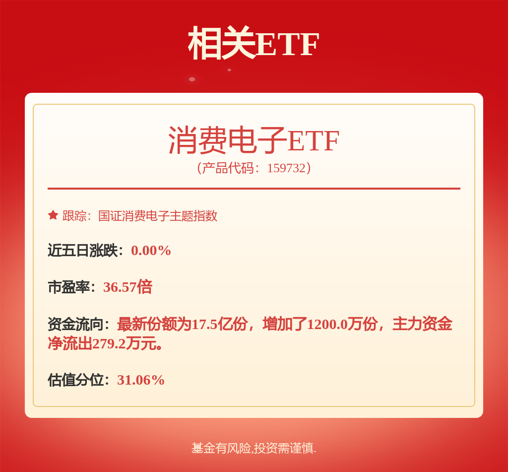兆易创新董秘回复：公司MCU业务在2023年业绩筑底后出货量已经连续四个季度提升三季度旺季不旺(图1)