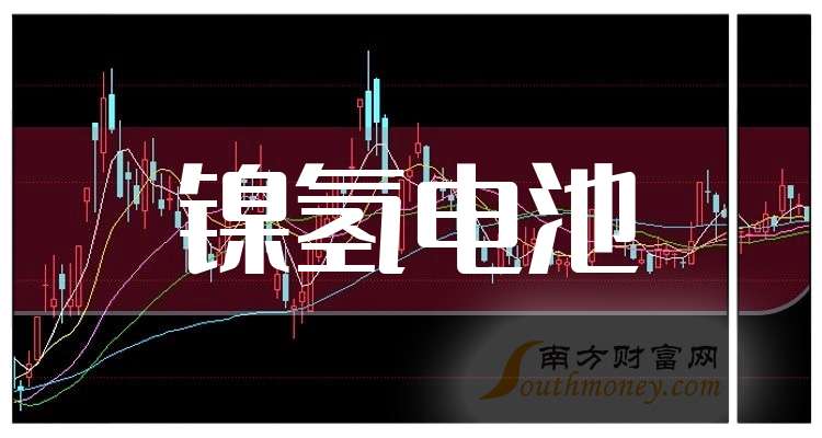 四大镍氢电池龙头上市公司请收藏好（2024126）(图1)