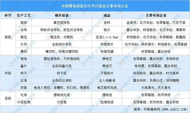 2024年中国锂电设备行业市场前景及投资研究报告（简版）(图7)