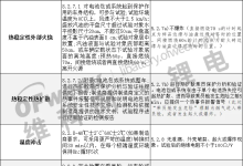 安全性-OFweek锂电网(图1)