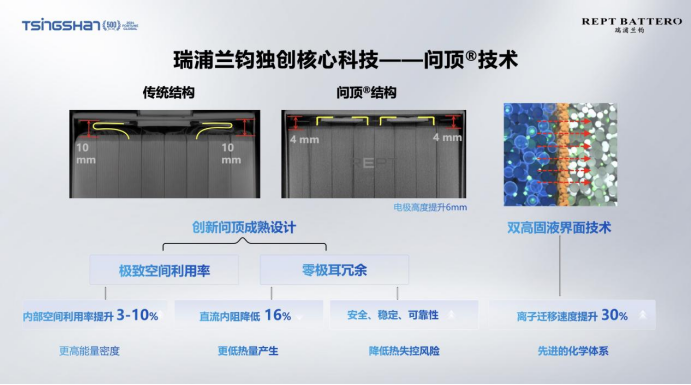 锂电行业还有想象力吗？瑞浦兰钧行稳致远给出范本(图4)