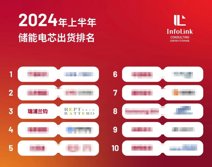 锂电行业还有想象力吗？瑞浦兰钧行稳致远给出范本(图5)