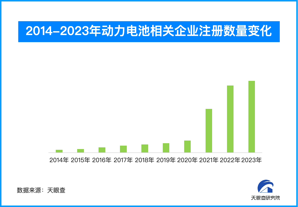 动力电池行业洗牌加剧企业布局与产业趋势显现新变化(图1)