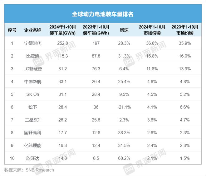 动力电池年终：得磷酸铁锂者得天下回望2024②(图1)