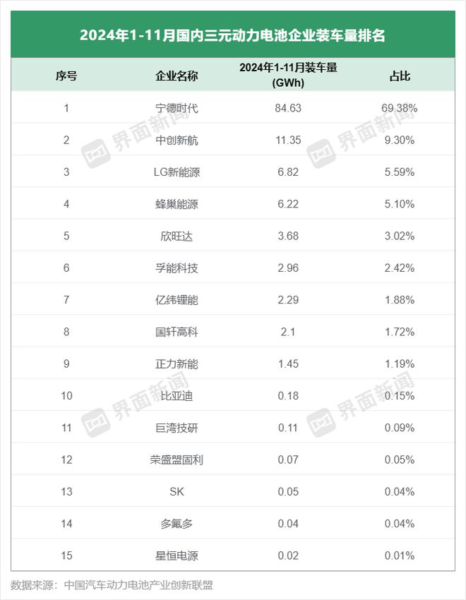 动力电池年终：得磷酸铁锂者得天下回望2024②(图3)