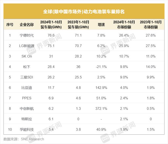动力电池年终：得磷酸铁锂者得天下回望2024②(图5)