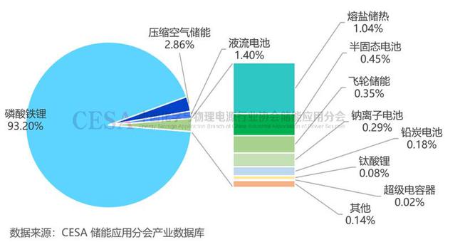 明年大有可为！2024锂电池储能大盘点！(图1)