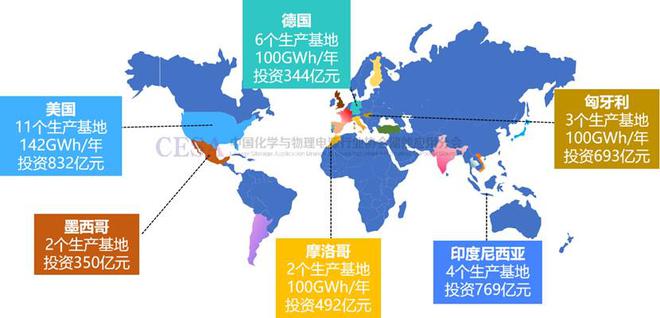 明年大有可为！2024锂电池储能大盘点！(图7)