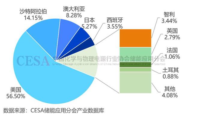 明年大有可为！2024锂电池储能大盘点！(图11)