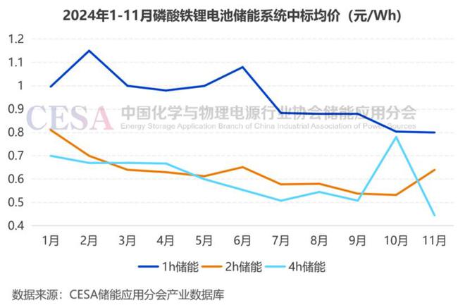 明年大有可为！2024锂电池储能大盘点！(图4)