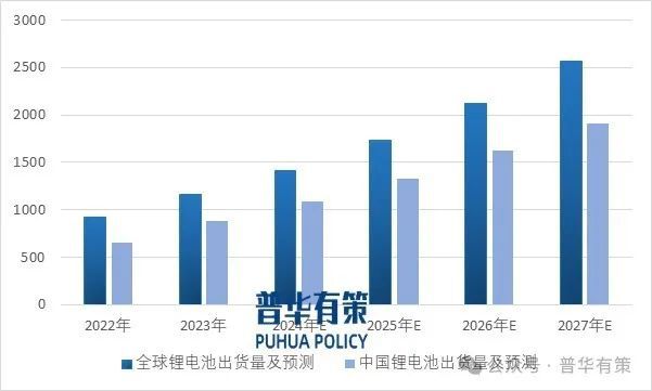 2025-2031年锂电设备行业细分市场调研及投资可行性分析报告(图1)