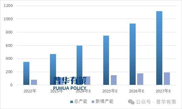 2025-2031年锂电设备行业细分市场调研及投资可行性分析报告(图3)