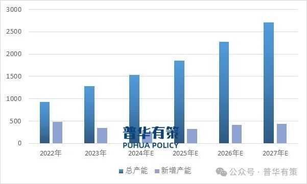 2025-2031年锂电设备行业细分市场调研及投资可行性分析报告(图2)