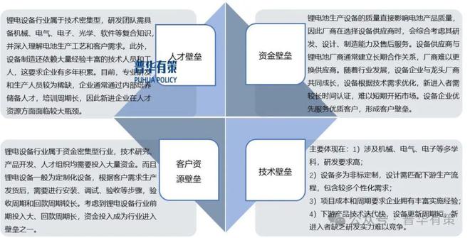 2025-2031年锂电设备行业细分市场调研及投资可行性分析报告(图5)