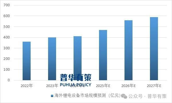 2025-2031年锂电设备行业细分市场调研及投资可行性分析报告(图4)