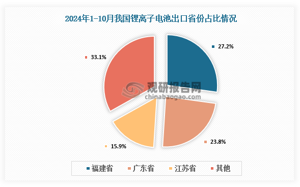 中国锂离子电池‌行业发展深度分析与投资前景研究报告（2024-2031年）(图2)