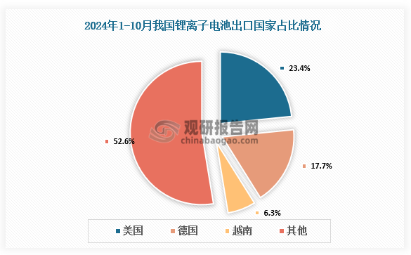 中国锂离子电池‌行业发展深度分析与投资前景研究报告（2024-2031年）(图1)